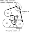 Nissan Elgrand E50 2000-2002 3.0 Td Neo Alternator Belt